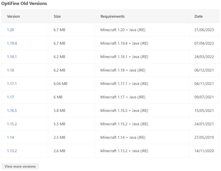 OptiFine's older available versions