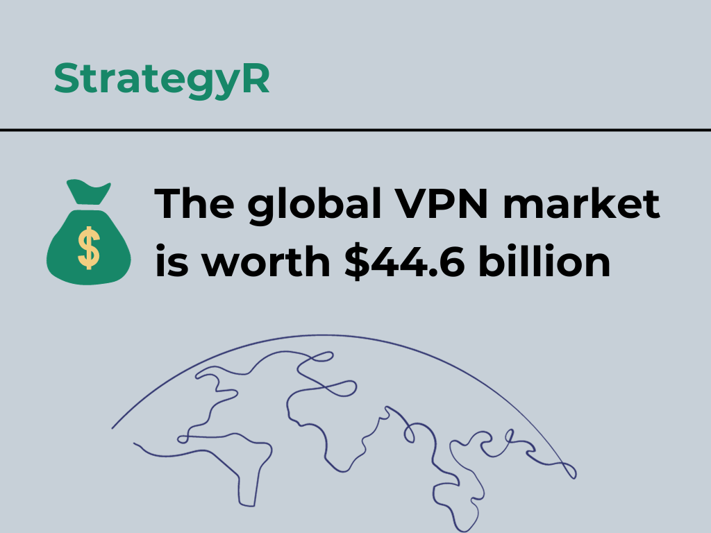 The global VPN market is worth $44.6 billion-Top VPN Statistics 2023 (Usage, Trends & Market Share) - Softlay