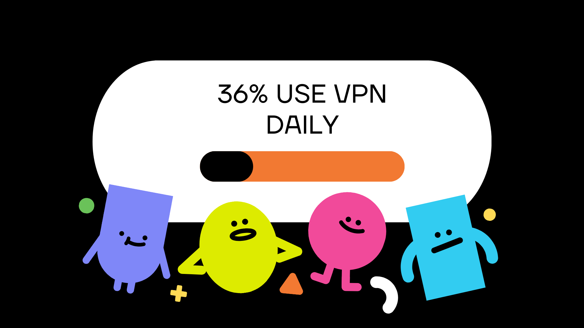 More than a third of users (36%) use VPNs every day - Top VPN Statistics 2023-2027