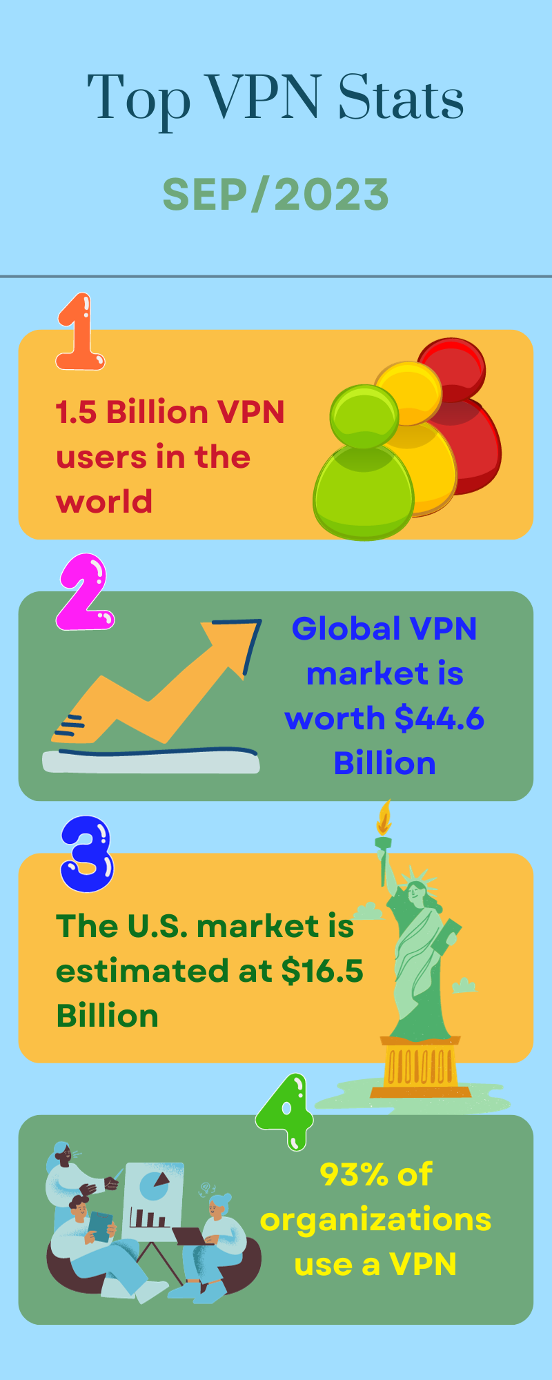 Top VPN Statistics 2023: Usage, Trends, Facts & Market Share - Softlay