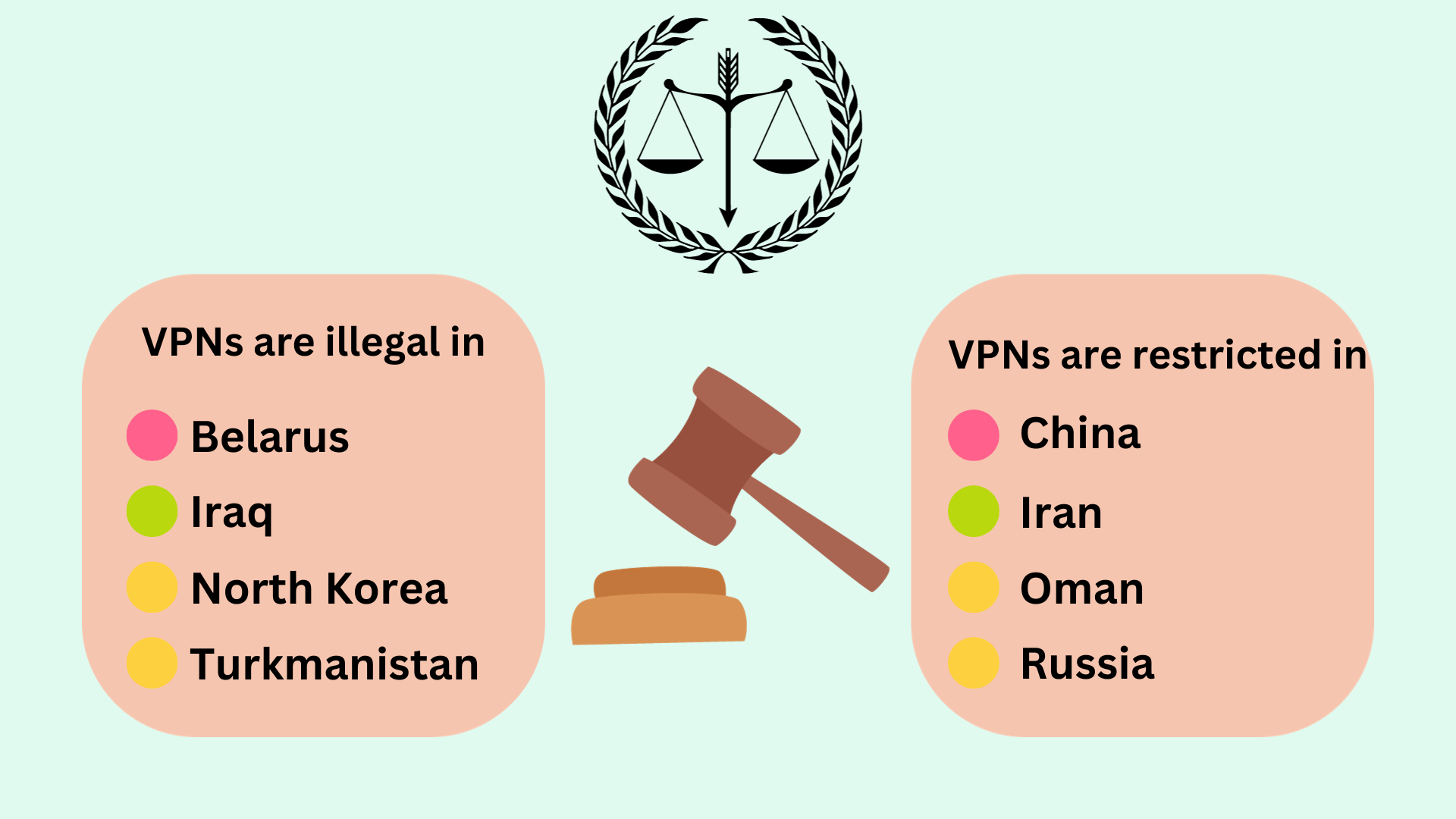 Where Are VPNs Illegal or Restricted? Top VPN Statistics and Trends