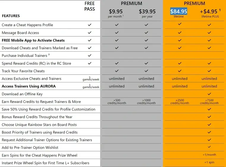 Cheathappens Premium Plan